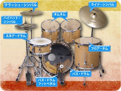 ポンパドー ビター ドラム練習用ライドシンバル - 通販 - dhriiti.com