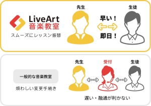 東京の音楽教室・スケジュール