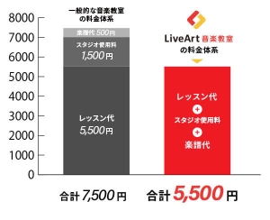 料金体系-LiveArt音楽教室